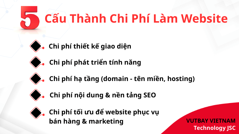5 chi phí làm website cần biết